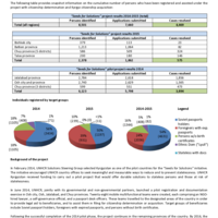 Kyrgyzstan Seeds for Solutions Fact Sheet
