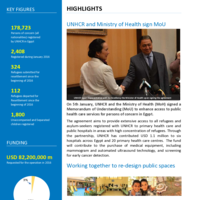 Egypt UNHCR Operational update