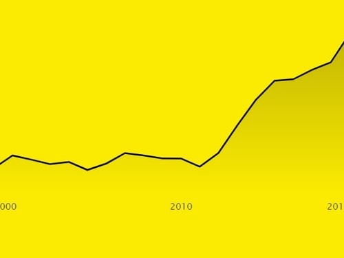 Refugee Population Statistics