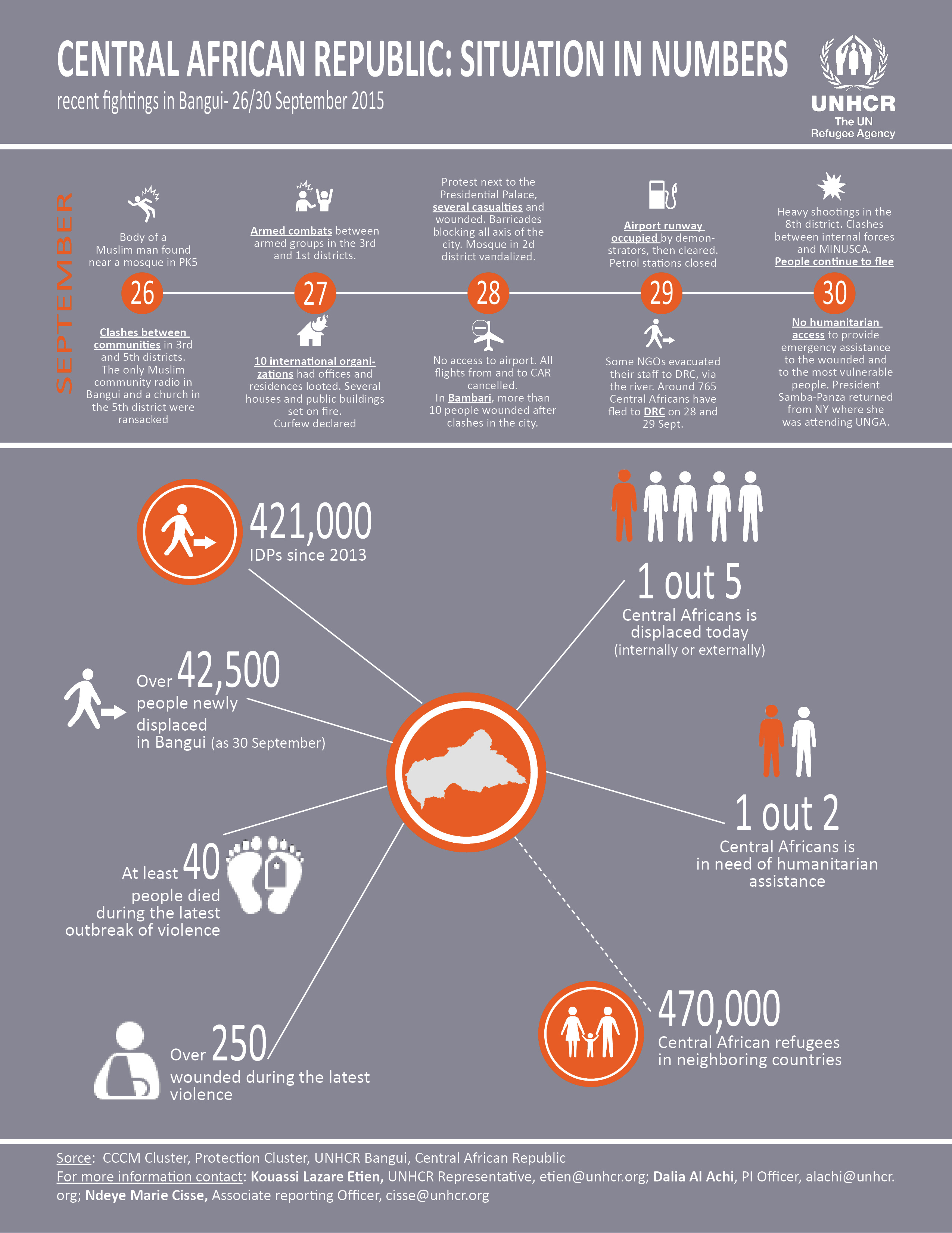 CAR situation in numbers Sept 2015