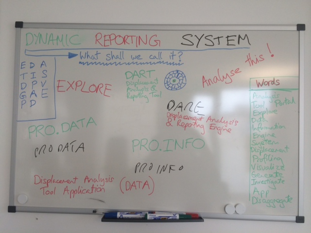 Brainstorming on our online analysis tool - what shall we call it?