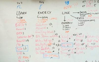 Managing innovation is terrifying.