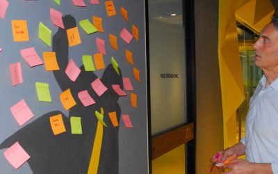 Lessons learnt from prototyping within an innovation team