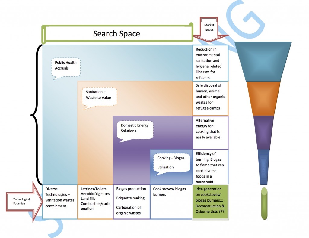 UNHCRInnovation _Structuring Idea_David_Njoroge