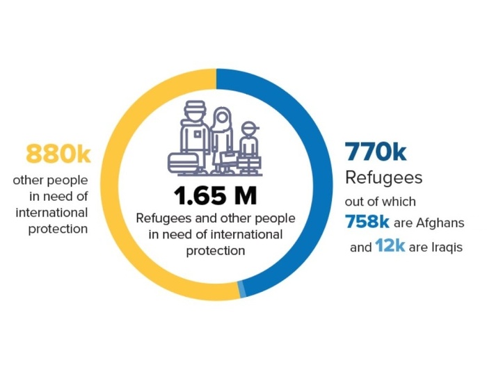 population_figures_and_legal_identity