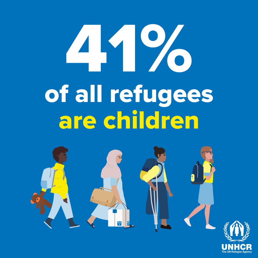 UNHCR Global Trends