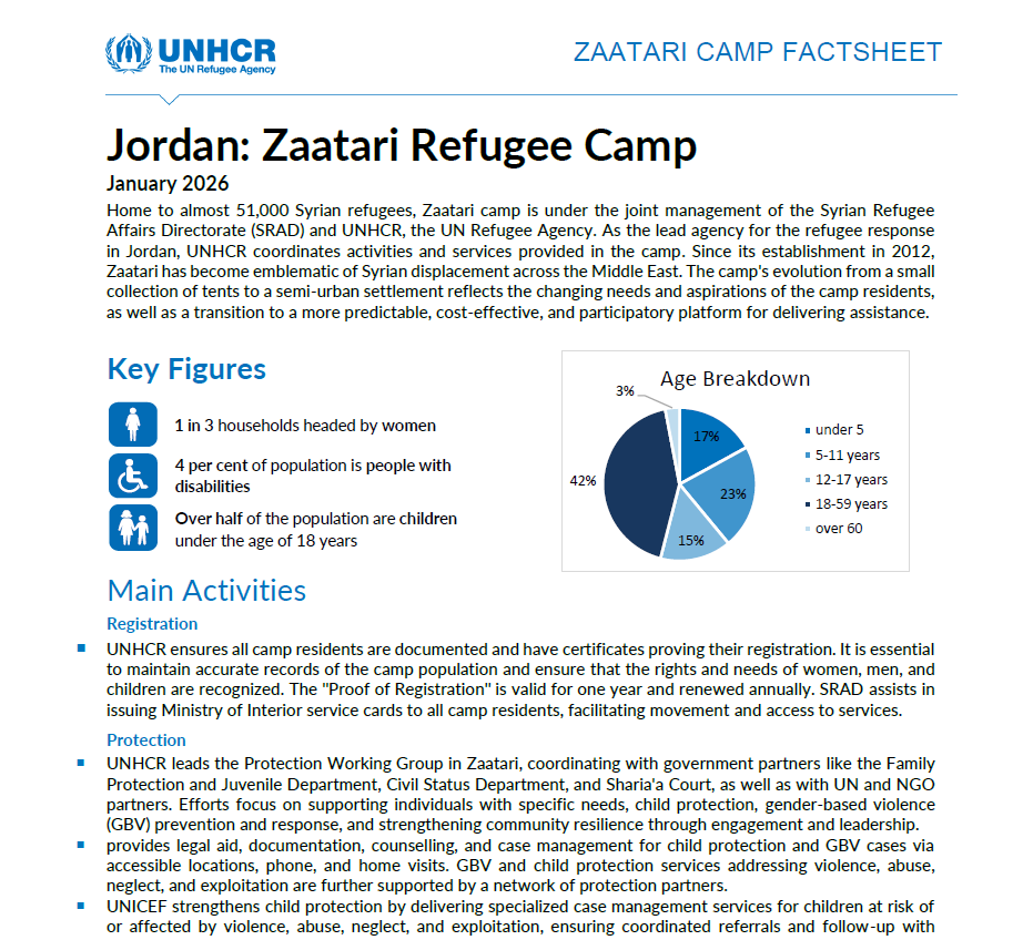 Zaatari Refugee Camp Factsheet