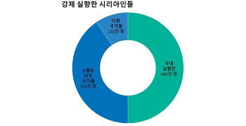 Webstory graph 1 Apr 44.png Webstory graph 1 Apr 44.png