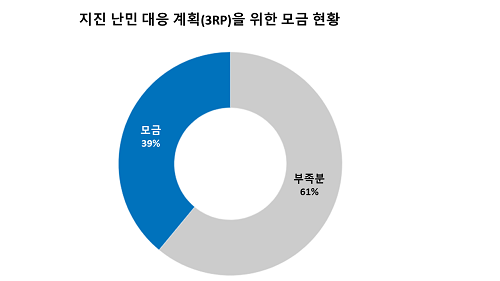 Webstory graph 3 Apr 44.png Webstory graph 3 Apr 44.png
