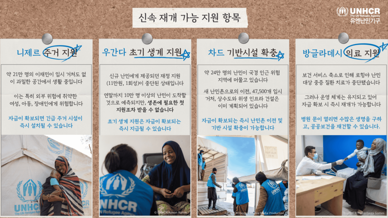 신속재개가능항목