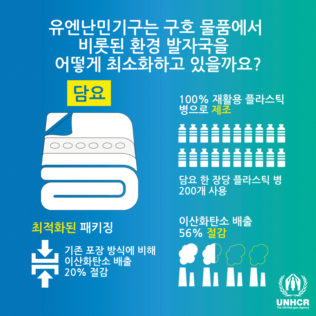 minimize cabon footprint