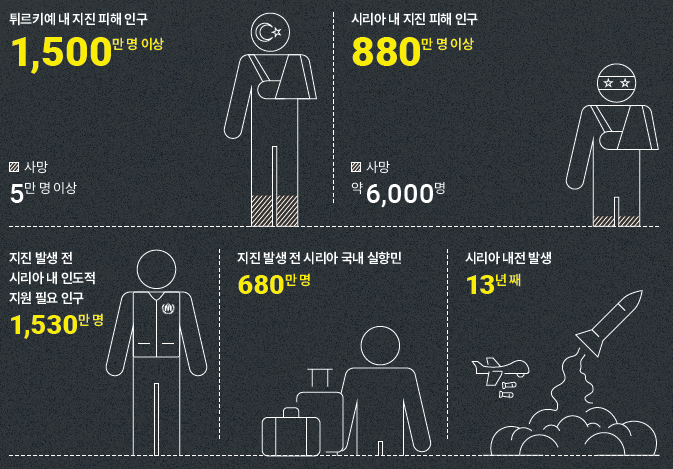 한눈에 보는 튀르키예-시리아 지진 1년