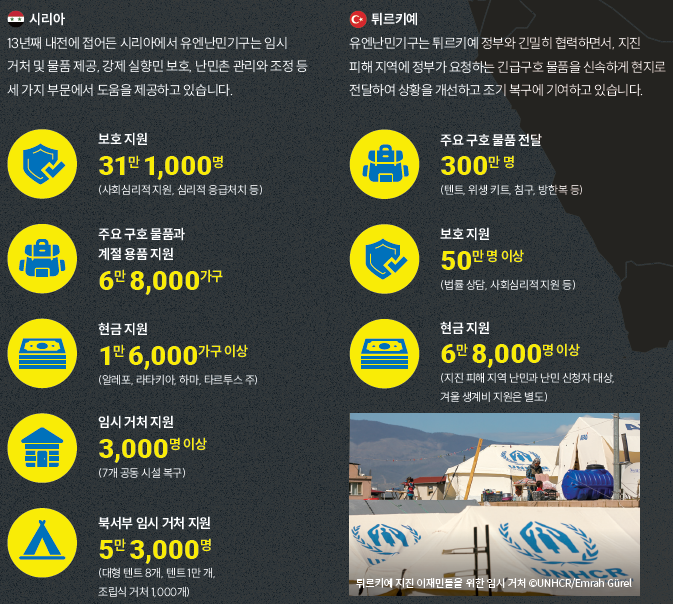 시리아-튀르키예