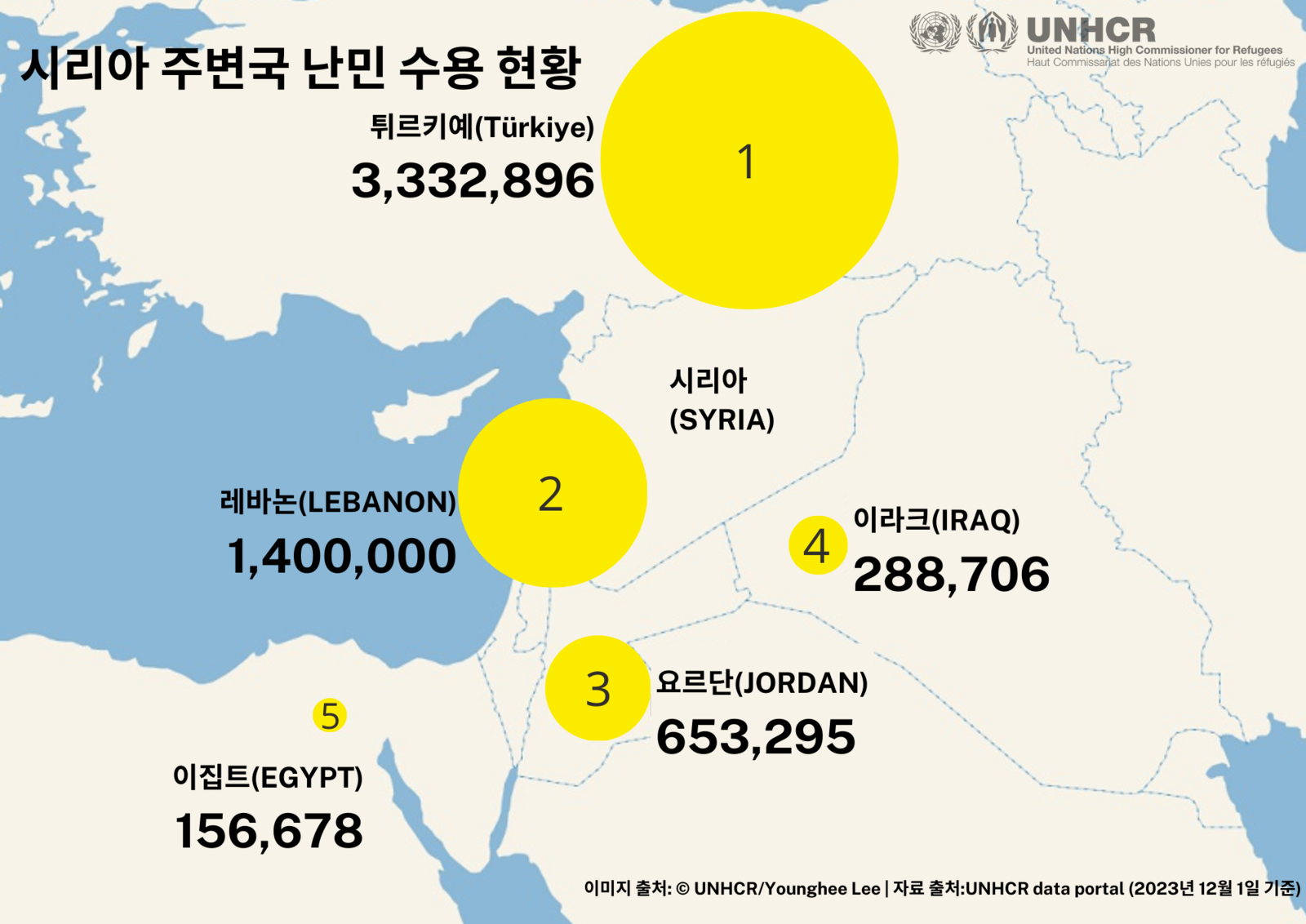 시리아 주변국 난민 수용 현황 