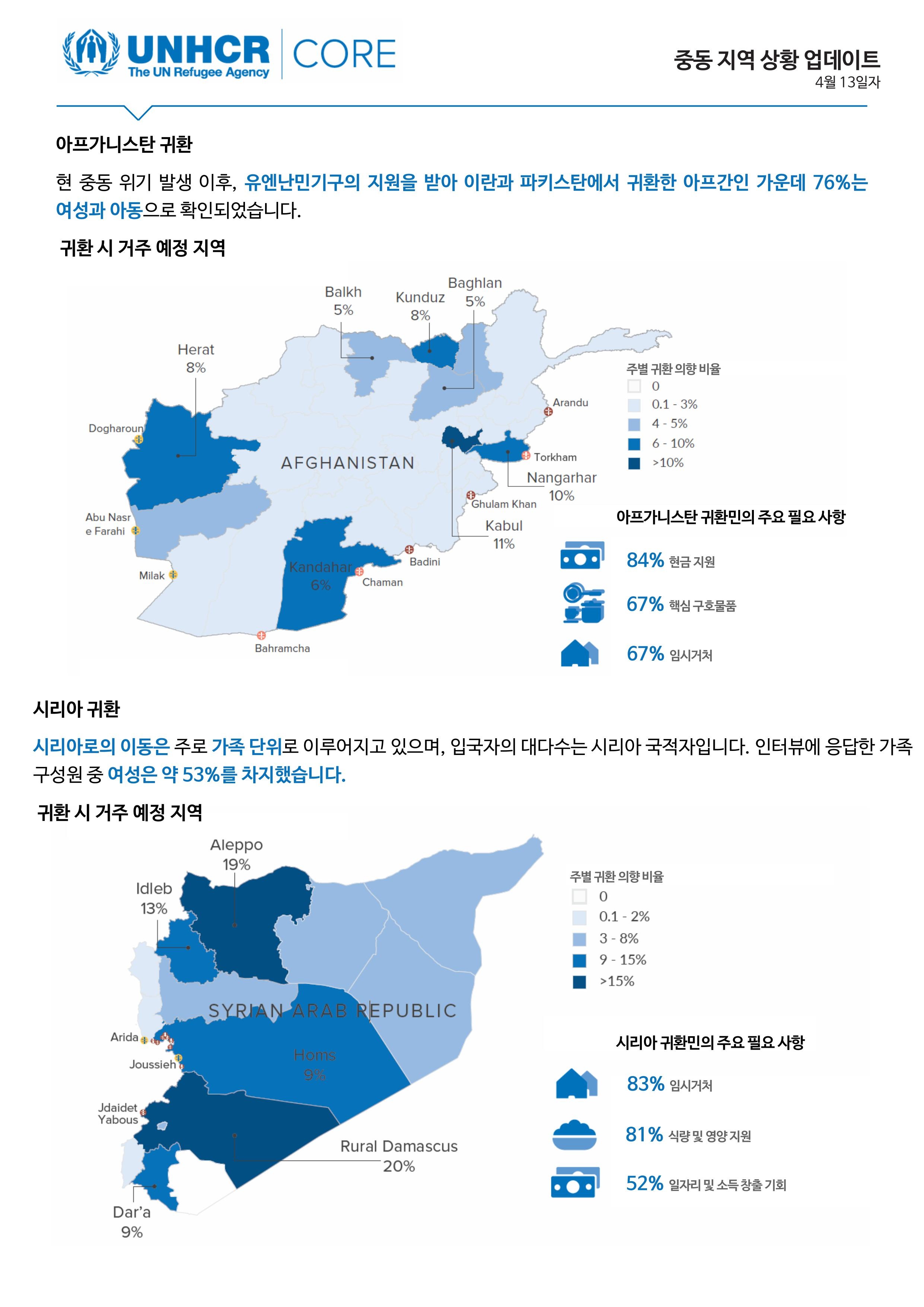 Middle East Situation CORE - 13 April 2026