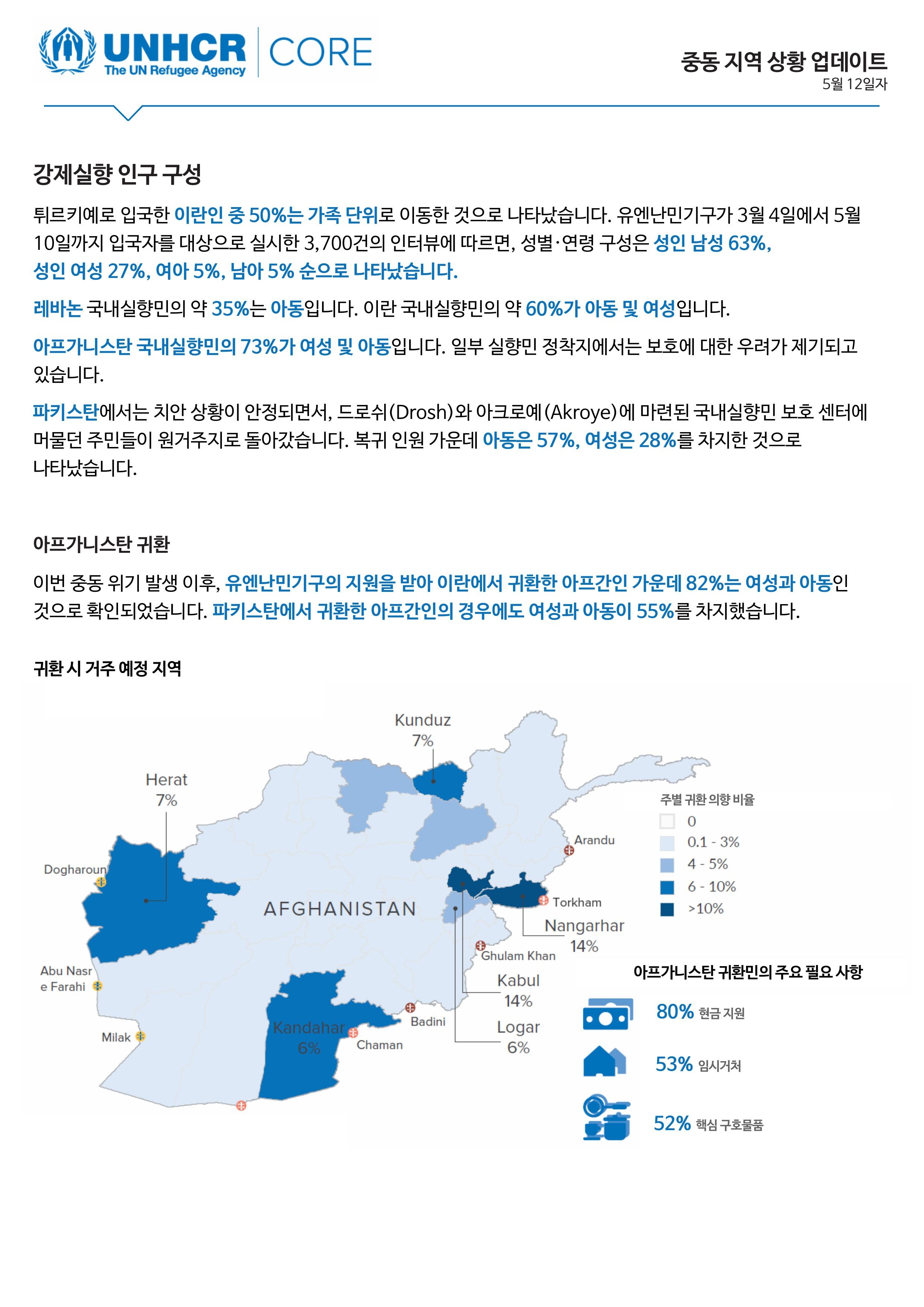 Middle East Situation CORE - 12 May 2026