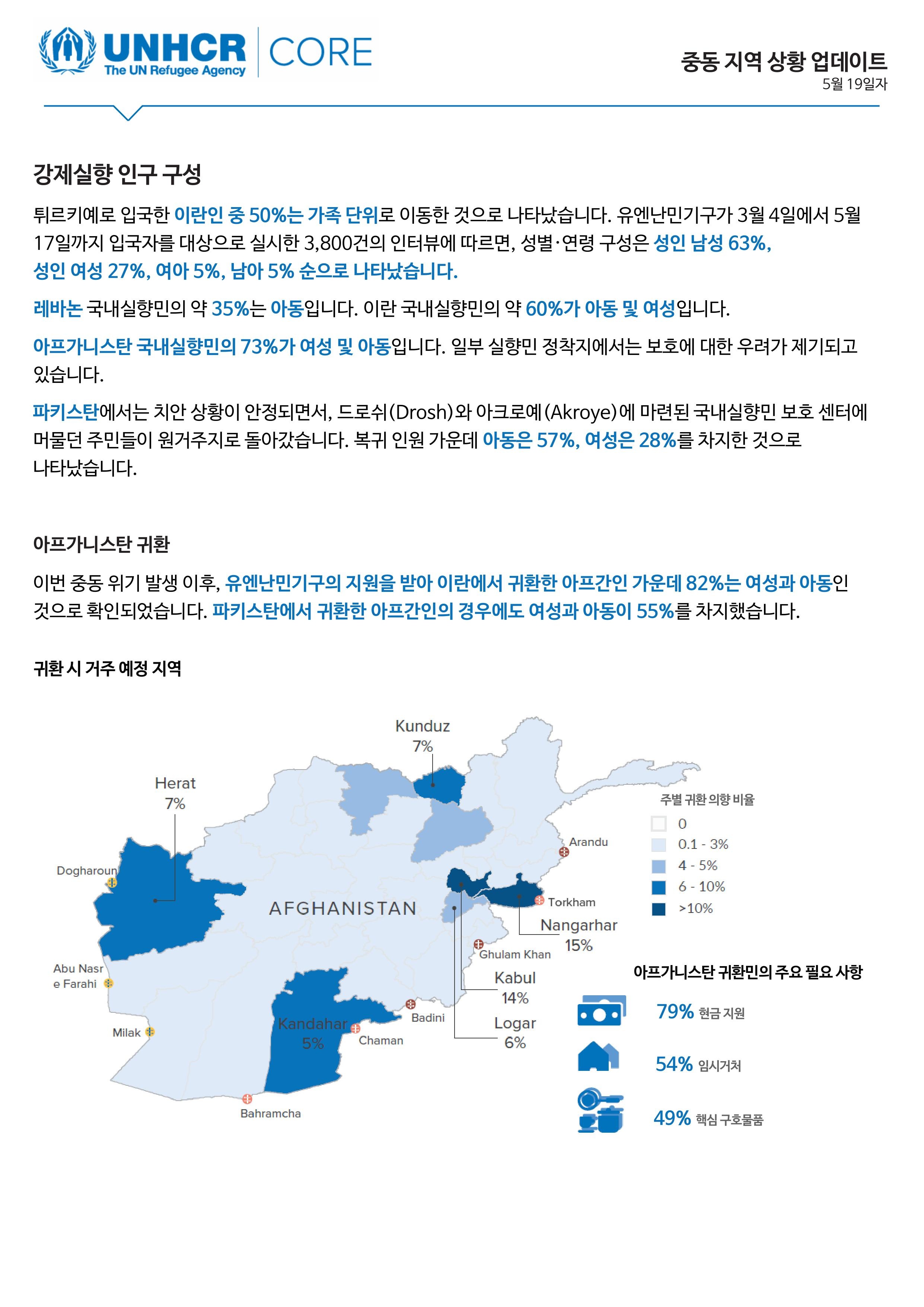Middle East Situation CORE - 19 May 2026