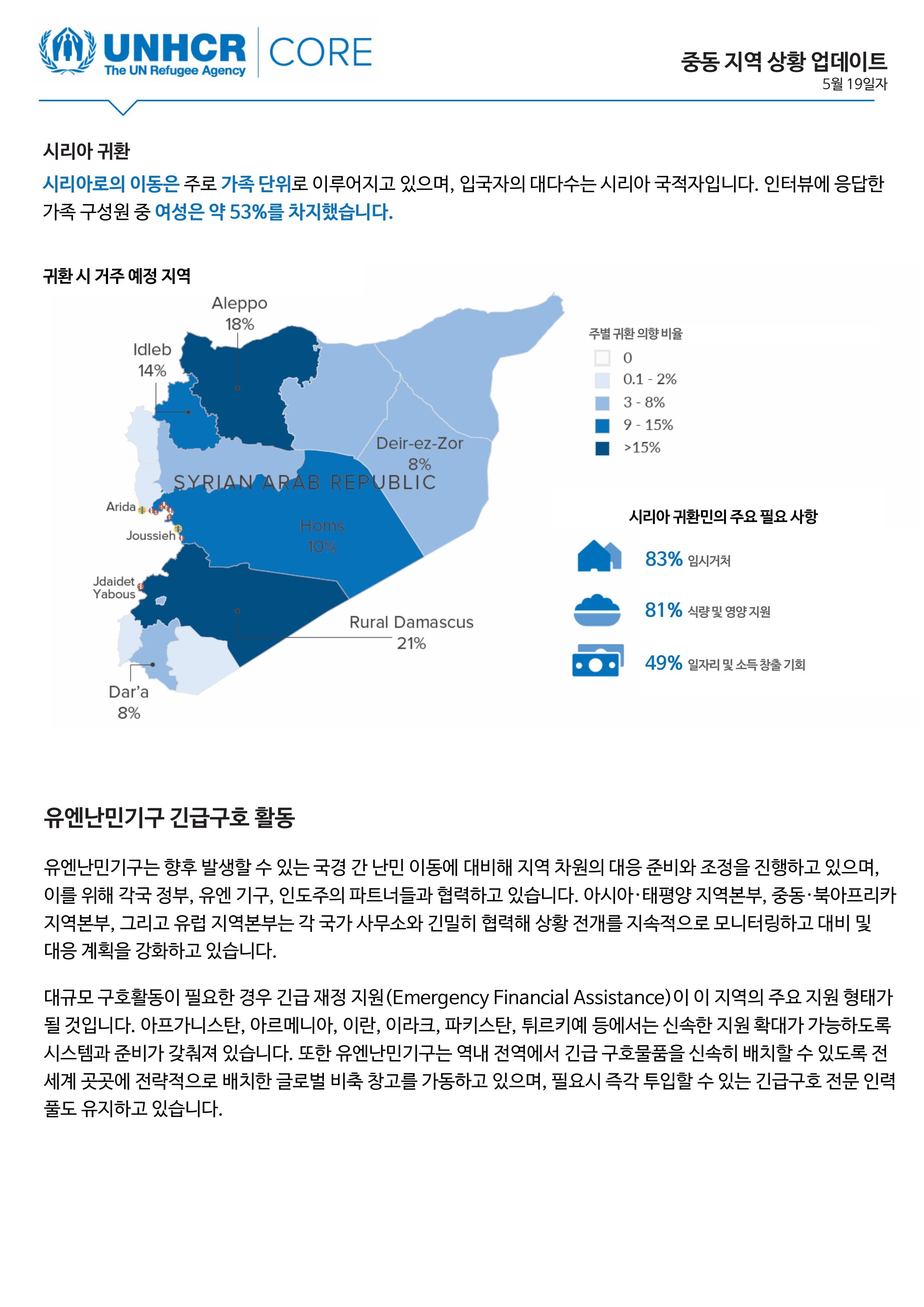 Middle East Situation CORE - 19 May 2026