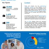 Aruba and Curaçao: Factsheet