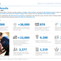 Panama Multi-country Office: Annual Results