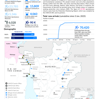 Burundi: Influx out of Eastern DRC [CORE] - 12 August 2025