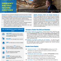 Ukraine: Housing and shelter factsheet [January - June 2025]