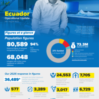 Ecuador: Operational update - August 2025