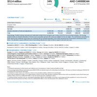North America and Caribbean Funding Update - 2025