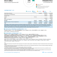 Panama MCO Funding Update - 2025