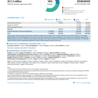 Zimbabwe Funding Update - 2025