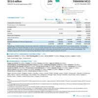 Panama MCO Funding Update - 2025