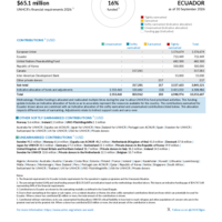Ecuador Funding Update - 2026