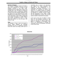 UNHCR Bureau for Africa Update No. 7: Togolese refugees in Benin and Ghana
