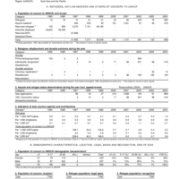 2004 UNHCR Statistical Yearbook Country Data Sheet - Cambodia