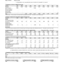 2004 UNHCR Statistical Yearbook Country Data Sheet - Spain