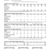 2004 UNHCR Statistical Yearbook Country Data Sheet - Slovenia
