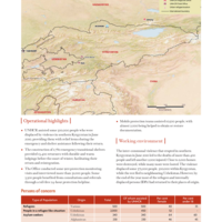 UNHCR Global Report 2010 - Kyrgyzstan