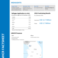 Republic of Korea Fact Sheet