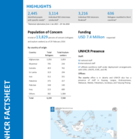 Indonesia Fact Sheet