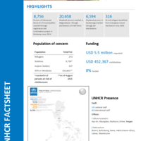 Philippines Fact Sheet