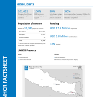 Nepal Fact Sheet
