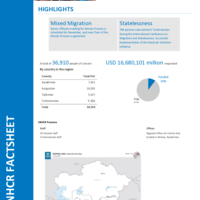 Central Asia Fact Sheet