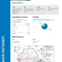 Sierra Leone Fact Sheet