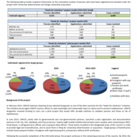 Kyrgyzstan Seeds for Solutions Fact Sheet