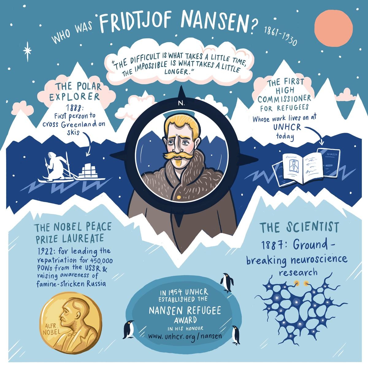 Who was Fridtjof Nansen?