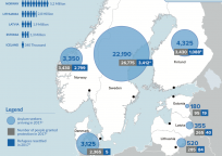 Pagulaste ja varjupaigataotlejate statistika Põhja-Euroopas