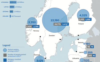 Statistik om flyktingar och asylsökande i norra Europa