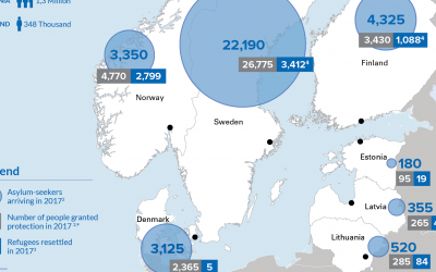 Statistika par bēgļiem un patvēruma meklētājiem Ziemeļeiropas reģionā