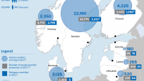 Statistics on refugees and asylum-seekers in Northern Europe