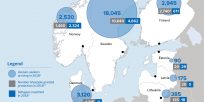 Statistik over flygtninge og asylansøgere i den nordeuropæiske region